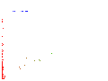  flowrate (horiz.) vs. NO (vert.) 