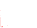 FCRS (horiz.) vs. CCRS (vert.) 