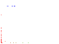  flowrate (horiz.) vs. CO (vert.) 