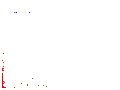  flowrate (horiz.) vs. SO2 (vert.) 