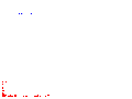 NO (horiz.) vs. PNO3 (vert.) 