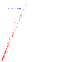 SO2 (horiz.) vs. SULF (vert.) 